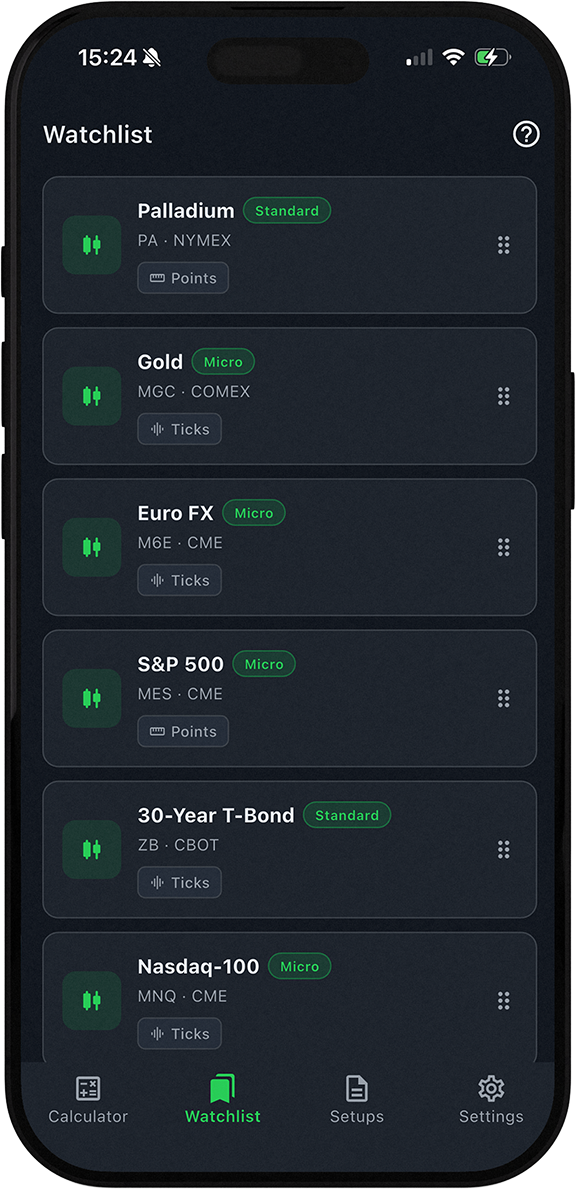 Watchlist screen listing pinned futures contracts across CME, CBOT, COMEX and NYMEX