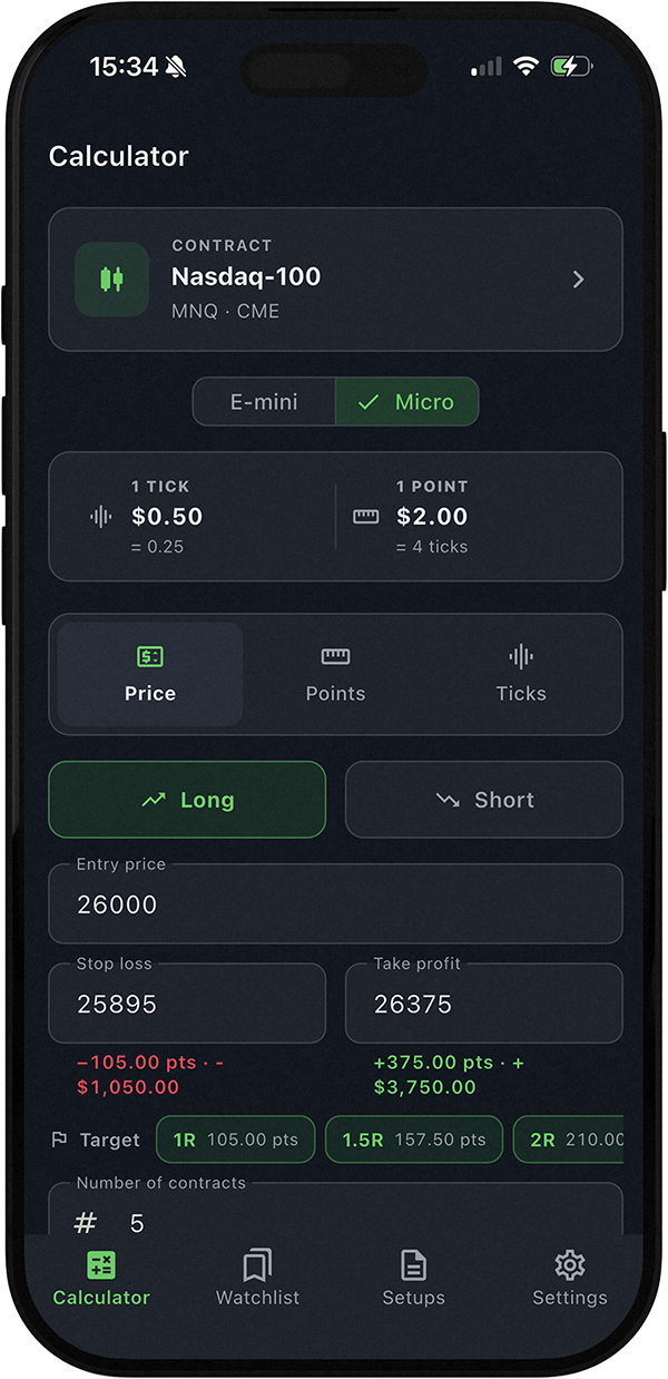Futures Tick Calc calculator screen on iPhone — Nasdaq-100 Micro long setup with entry, stop loss, take profit and R:R targets